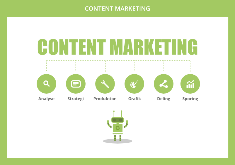 Er Content Marketing Dødt?
