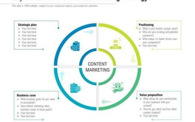 Sådan Måler Du Præstationen Af Content Marketing