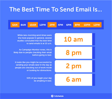 Hvornår Er Det Bedste Tidspunkt At Sende En Markedsførings-e-mail?